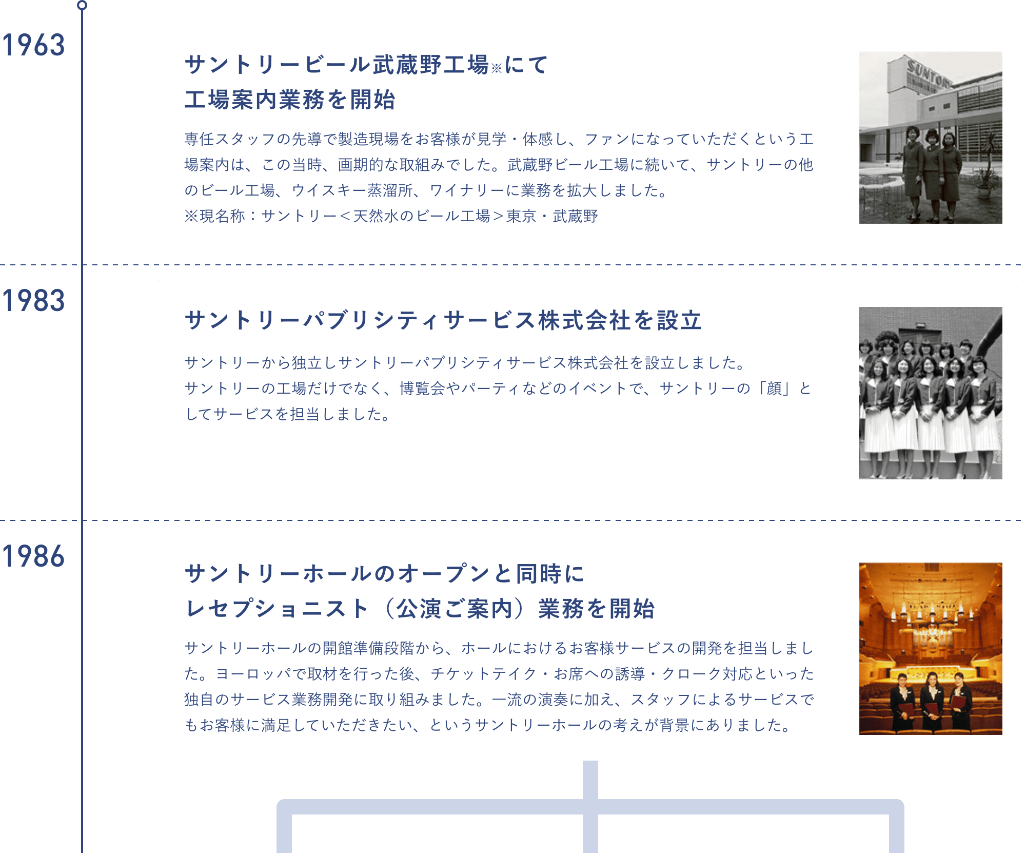 1963 サントリービール武蔵野工場※にて工場案内業務を開始 1983 サントリーパブリシティサービス株式会社を設立 1986 サントリーホールのオープンと同時にレセプショニスト（公演ご案内）業務を開始