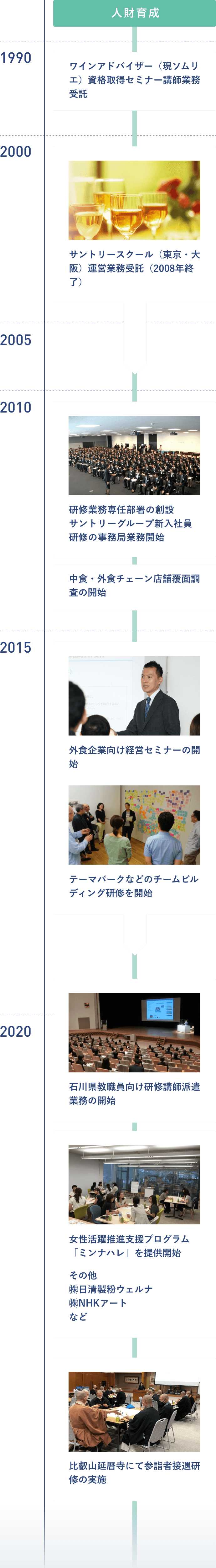 人財育成 1990 ワインアドバイザー（現ソムリエ）資格取得セミナー講師業務受託 2000 サントリースクール（東京・大阪）運営業務受託（2008年終了）2010 研修業務専任部署の創設 サントリーグループ新入社員研修の事務局業務開始 中食・外食チェーン店舗覆面調査の開始 2015 外食企業向け経営セミナーの開始 テーマパークなどのチームビルディング研修を開始 2020 石川県教職員向け研修講師派遣業務の開始 女性活躍推進支援プログラム「ミンナハレ」を提供開始 比叡山延暦寺にて参詣者接遇研修の実施