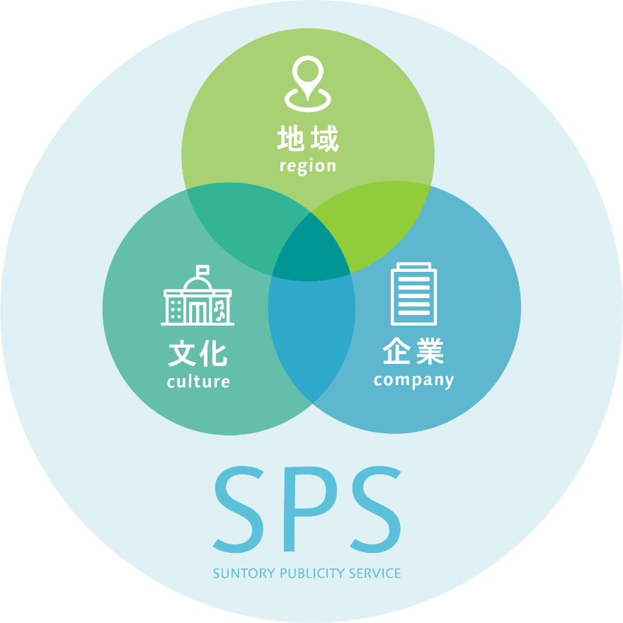 地域・文化・企業